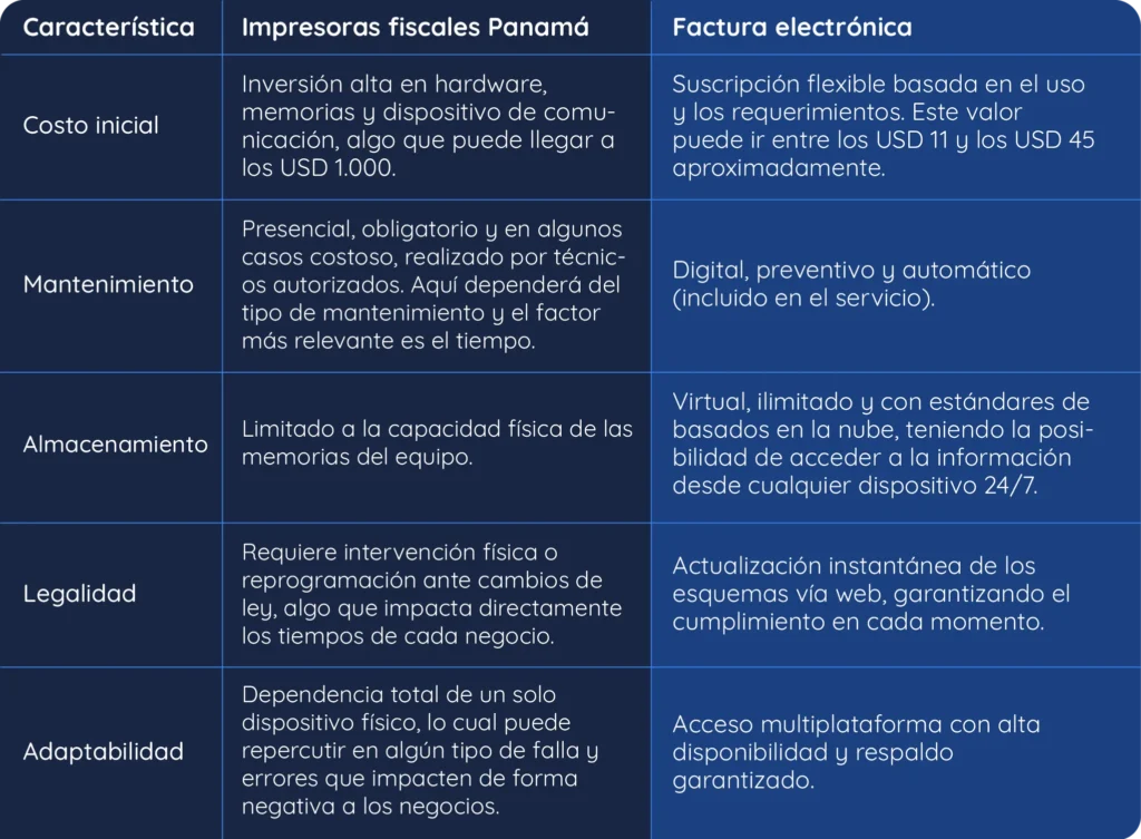 Costos de mantenimiento de equipos fiscales vs factura electrónica