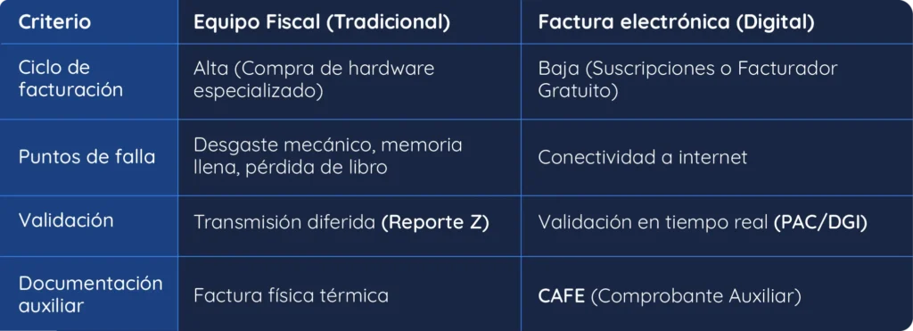 Diferencia entre Equipo Fiscal y Factura Electrónica