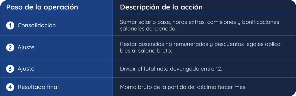 Cómo se calcula el decimotercer mes