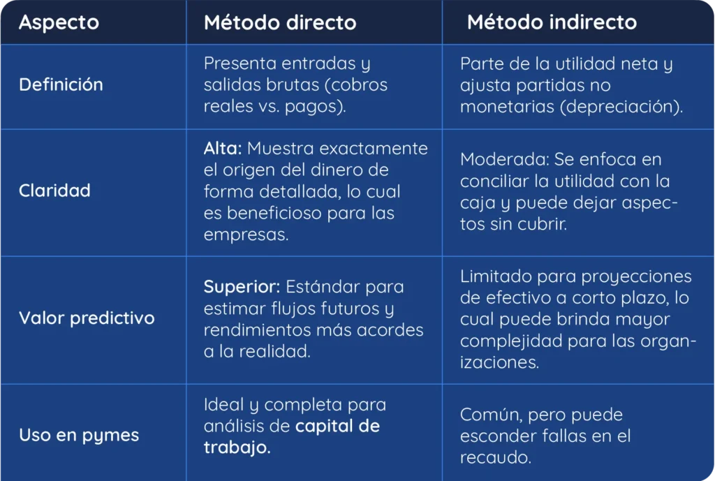 Estado de flujo de efectivo