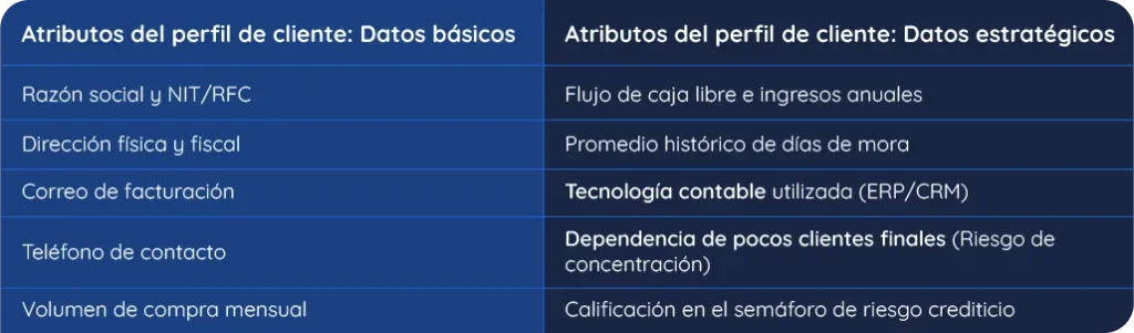 Cómo crear un perfil de cliente robusto en tu sistema contable