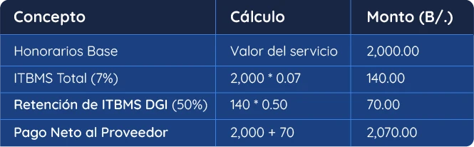 Ejemplo de cómo aplicar y calcular correctamente las retenciones a proveedores de servicios profesionales