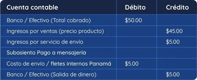 Estructura de asiento contable