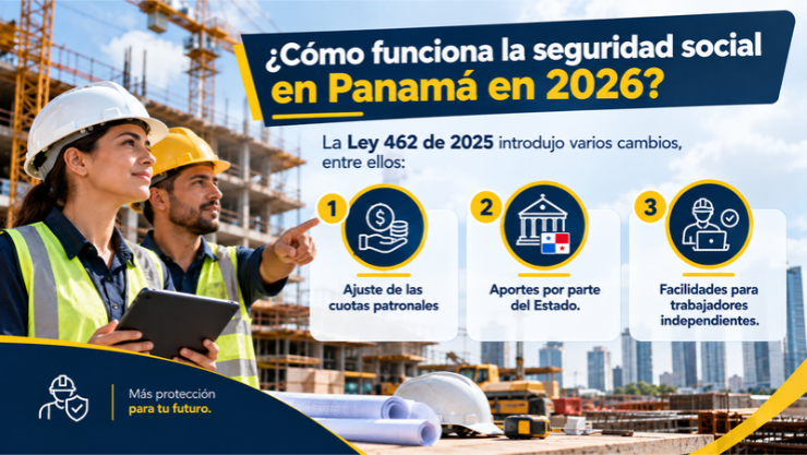 Seguridad social en Panamá 2026: Infográfico que muestre los grandes cambios de la seguridad social en Panamá.