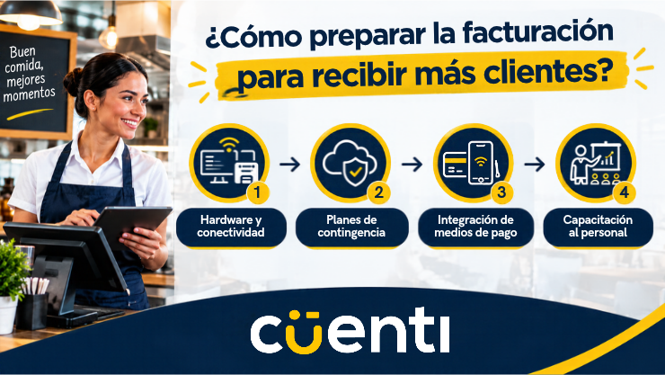 Cómo preparar un restaurante para temporada alta: Explicación infográfica para el manejo de más clientes